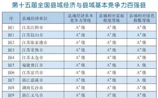 江阴为什么自豪,江阴为什么这么好