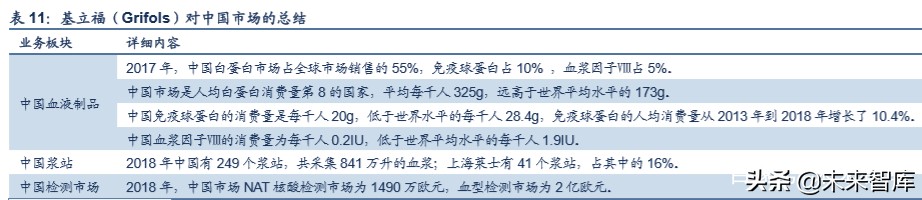 血液制品行业分析,血液制品最新深度分析