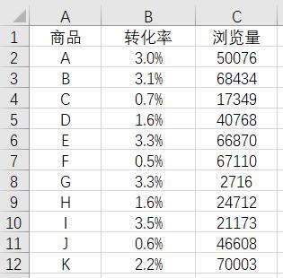 excel如何制作波士顿散点图,如何用excel做拓扑图