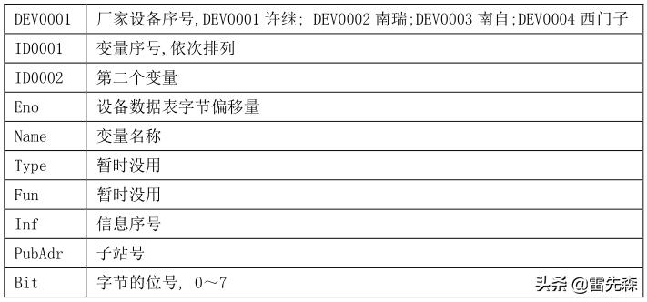 「杰控软件」适用许继，南自，南瑞，西门子等厂家的IEC101规约