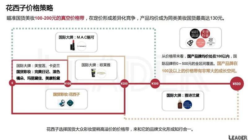 2022国货之光花西子品牌分析报告(完整版79页,建议收藏)