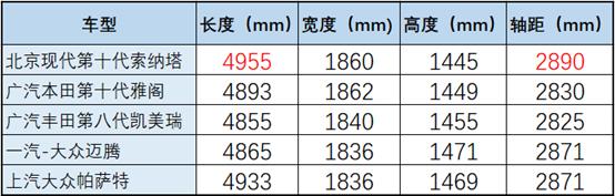 2020全新第十代索纳塔全新归来,索纳塔翻身仗