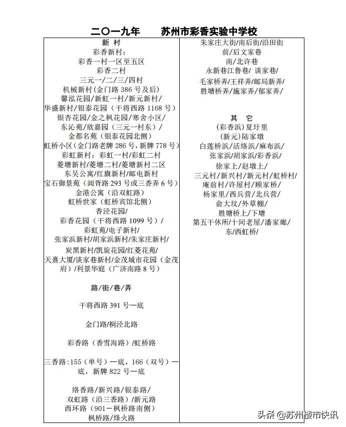 苏州部分中小学施教区,苏州各区中小学排名