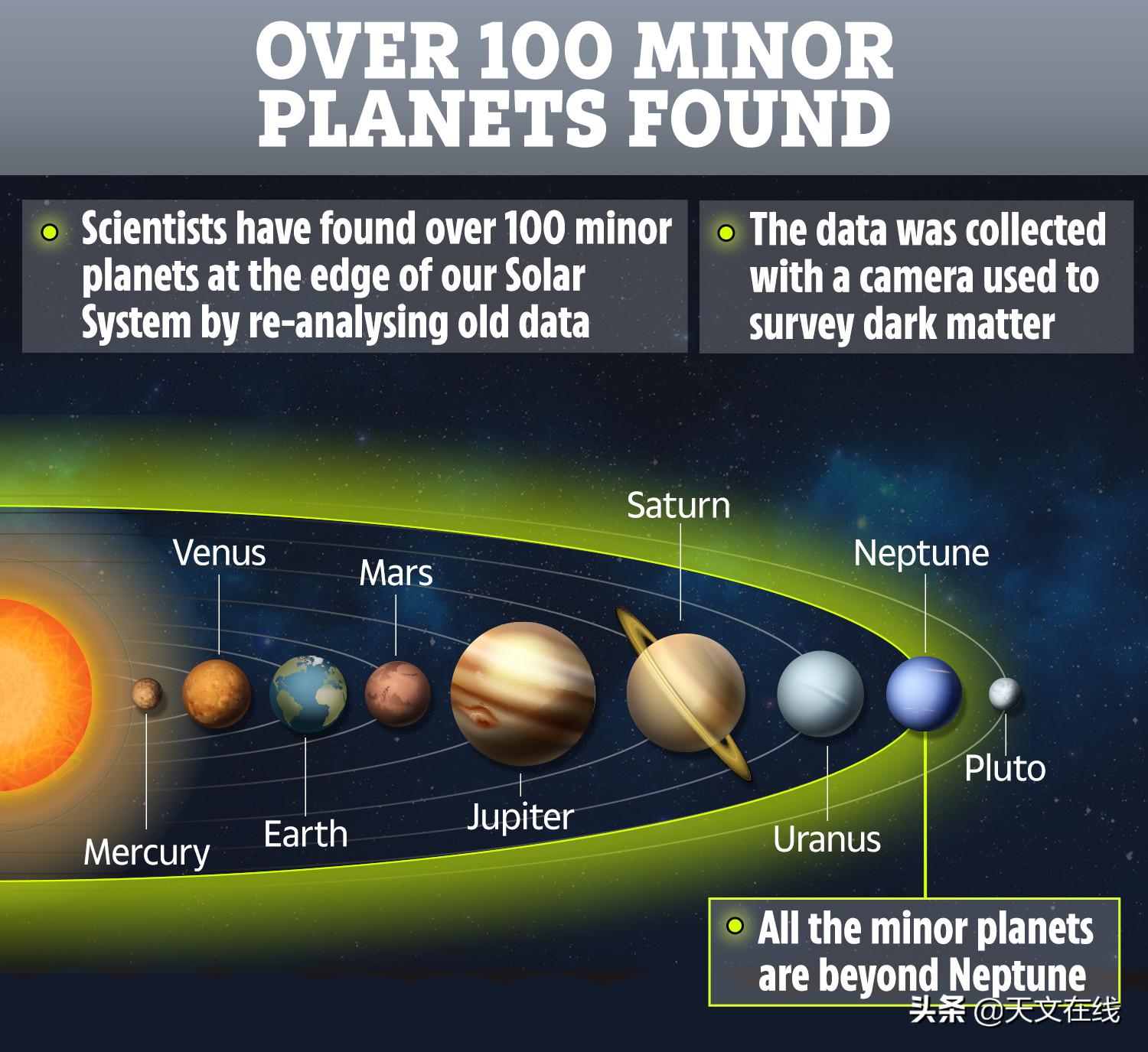 新发现系外行星,科学家发现新的太阳系外行星