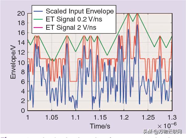 5g时代射频功率放大器,5g时代设备