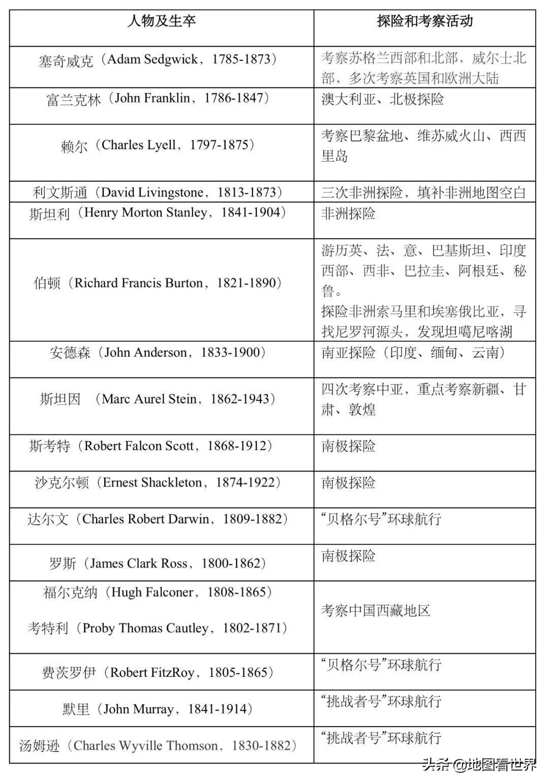 维多利亚女王统治下的大英帝国,大英帝国和西班牙帝国版图对比