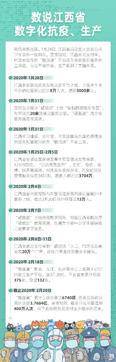 革命老区江西联手阿里巴巴赣大事儿,既要抓防疫,也要抓经济