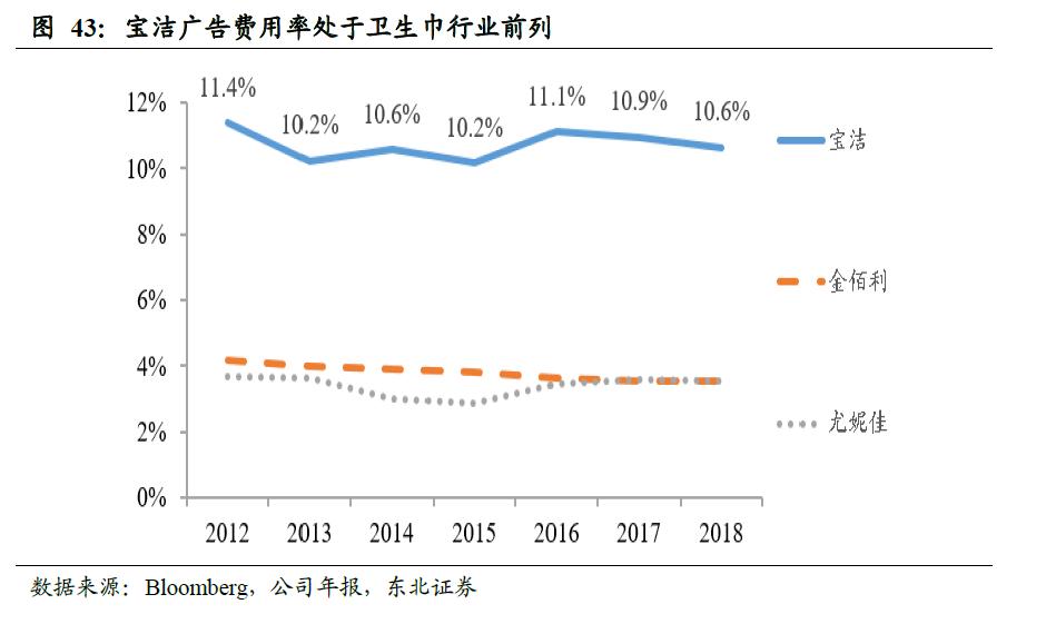 全球卫生巾市场份额,中国卫生巾市场规模