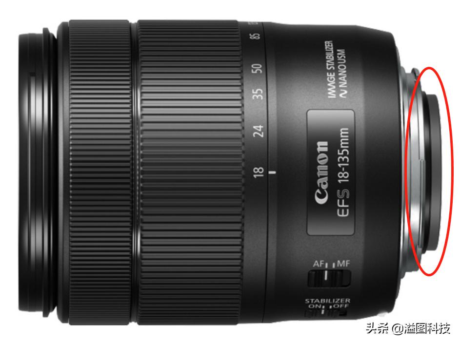 佳能四款镜头,佳能的全部镜头