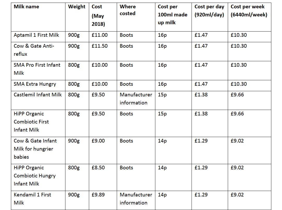 请教奶爸奶妈奶粉的正确选购,新手奶爸选奶粉程序怎么选