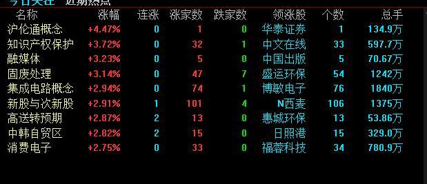 未来有望翻10倍的新能源黑马,下周有望翻倍的股票002938