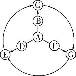 物质的转化与推断会用到的物质,初三化学上册的物质转化与推断