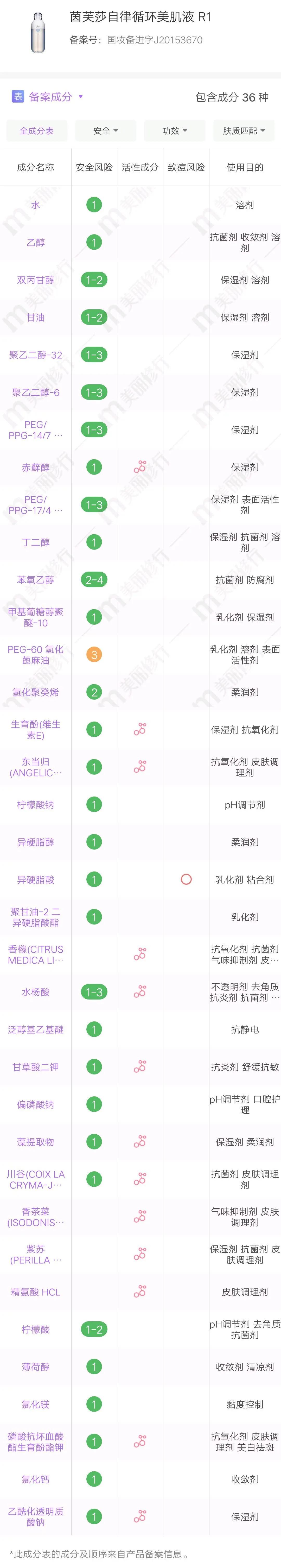 零差评的4款水乳安利测评推荐,成分党放心的水乳