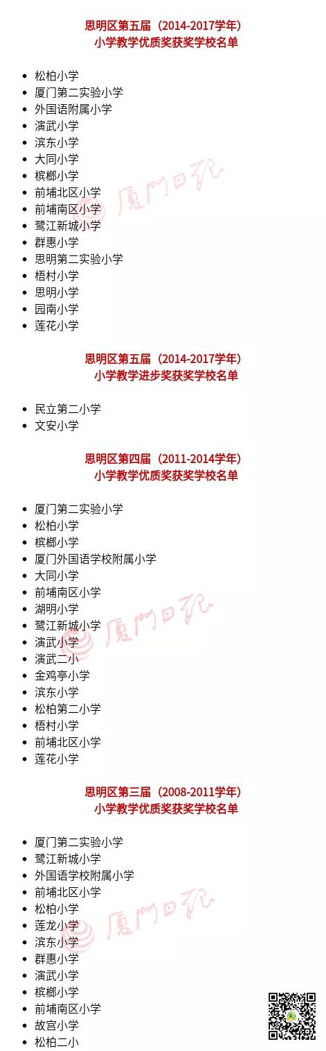 厦门市湖里小学排名前十名,厦门市思明区2021小学排名一览表