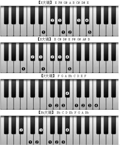 电子琴1234567键图解,电子琴上的1234567键