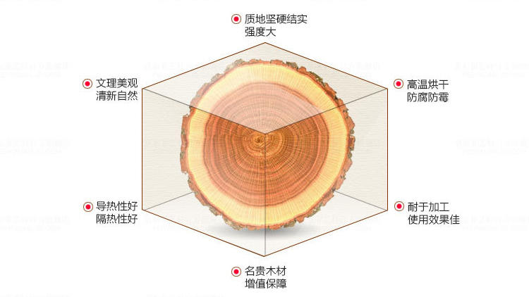 实木床怎么挑选更实用,怎么挑选实木床最好的方法