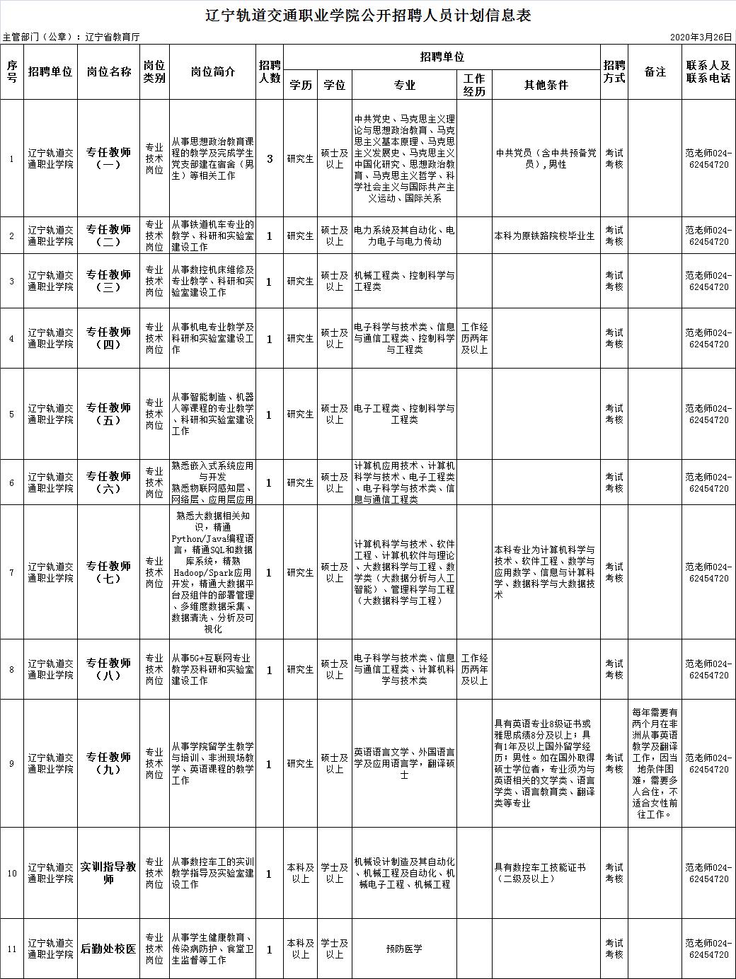 辽宁轨道交通职业学院2024招聘,辽宁轨道交通职业学院岗位表