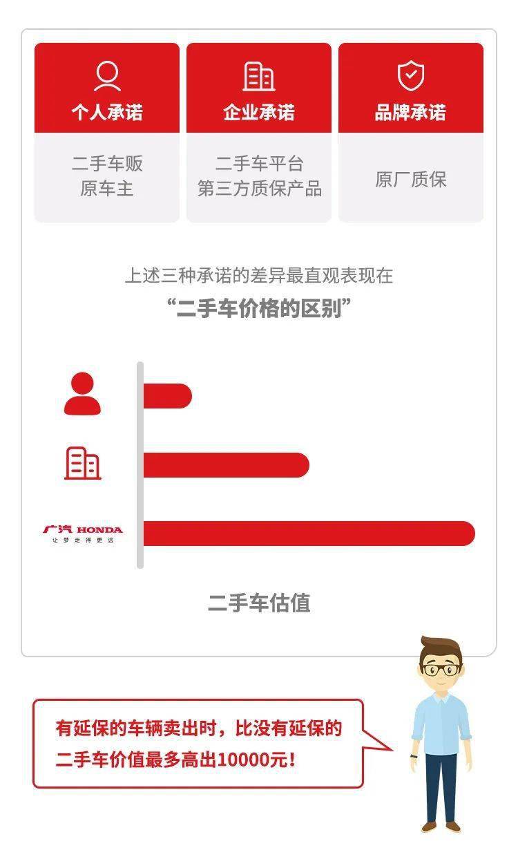 汽车延保缺点真实讲解,购买汽车延保的几个主要原因