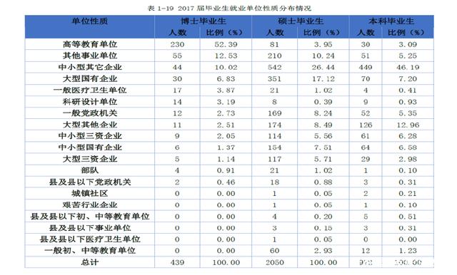 南开大学发展前景怎么样,南开大学没落了吗