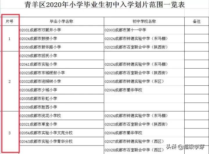 青羊区学区房二手房,成都青羊区性价比最高的学区房