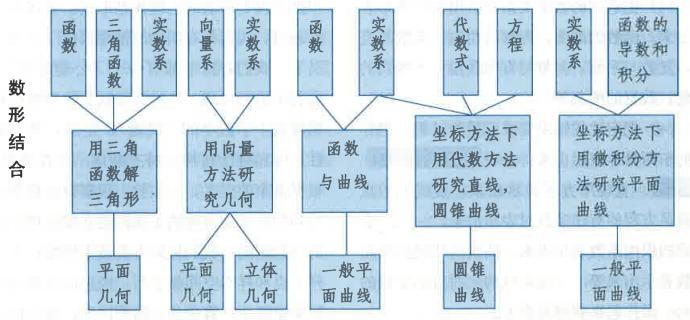 高中数学最重要要理解什么,三分钟了解高中数学讲了什么
