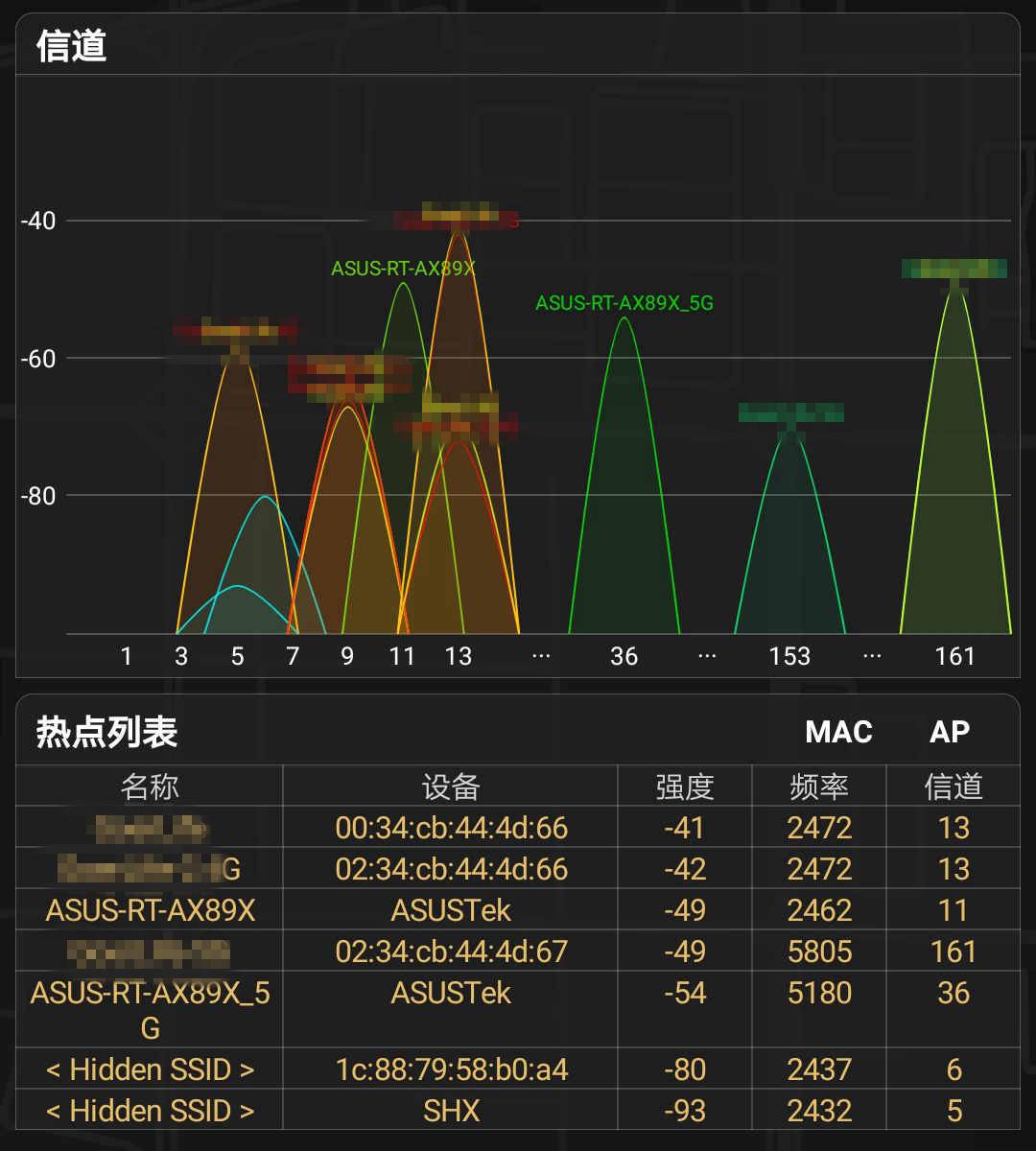 搭载160MHz频宽，八爪鱼进化帝王蟹：华硕RT-AX89X抢先评测