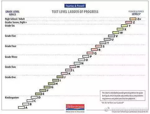 英语阅读提分攻略,0基础英语阅读分级哪个好