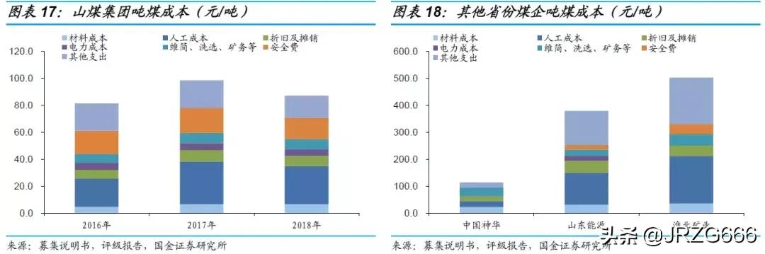 山西煤企有哪些,山西最大煤企排名