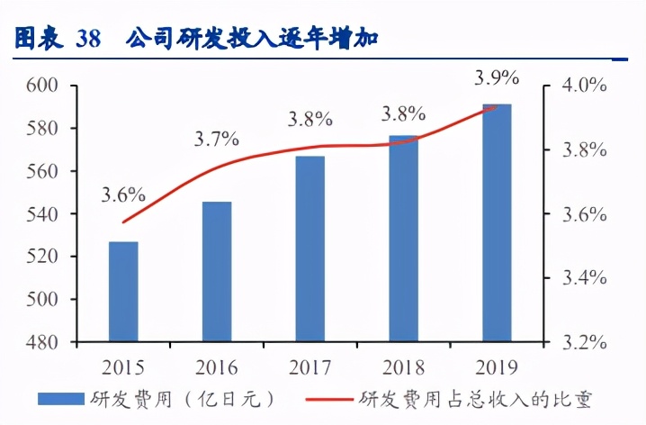 个护用品板块,个护美妆市场分析