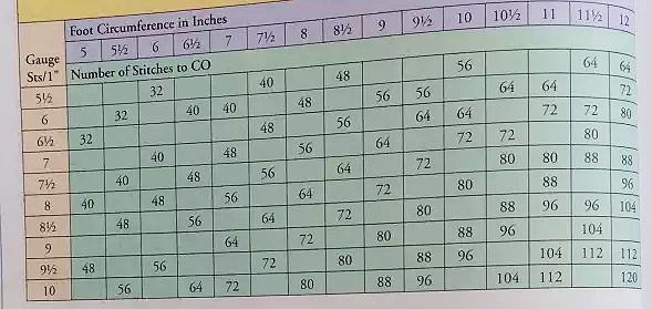 1-3岁宝宝袜子编织教程袜套,毛线袜子毛线鞋编织教程全过程
