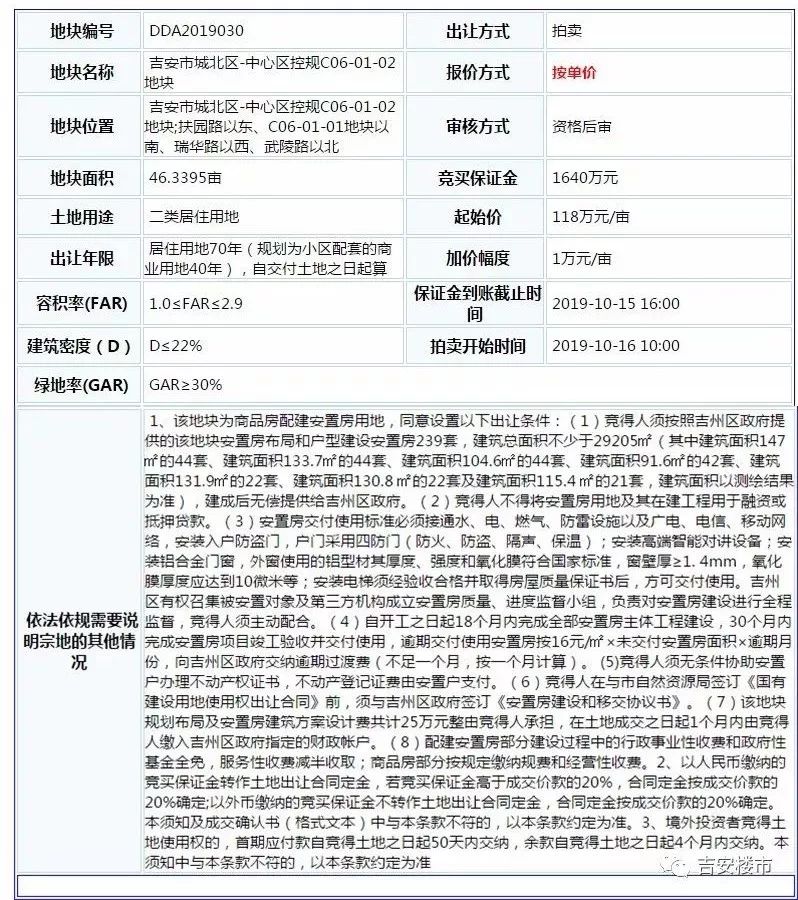 吉安最新地块成交,吉安房地产楼面价