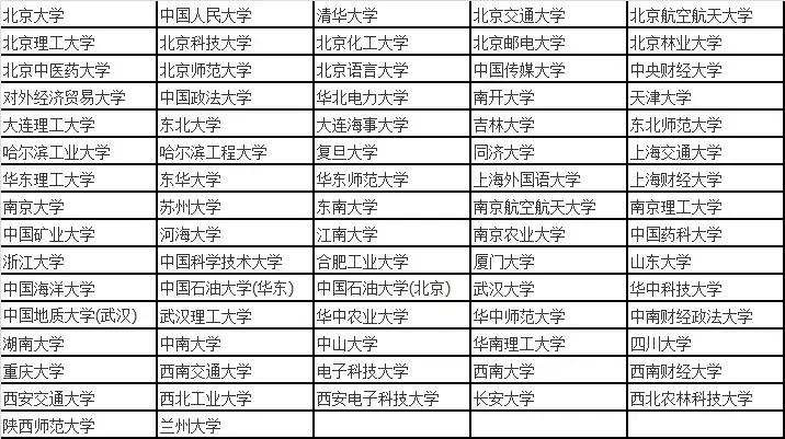 自主招生报考详细流程,自主招生报考条件及考试资格