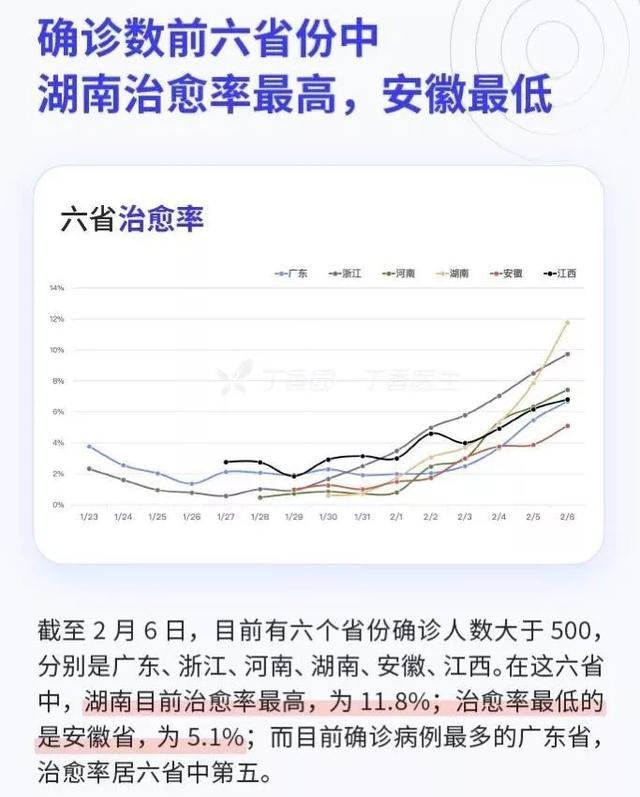 湖南霸气驰援湖北,湖南治愈率再创新高