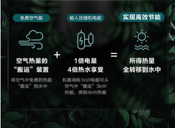 南方太阳能和空气能热水器哪个好,太阳能太空能空气能热水器哪个好