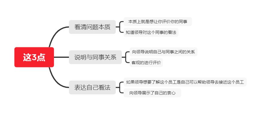 领导问你感觉怎么样高情商回复,领导说你情商低怎么办