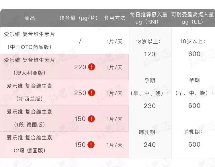 爱乐维复合维生素分几个版本,爱乐维哺乳期复合维生素国产