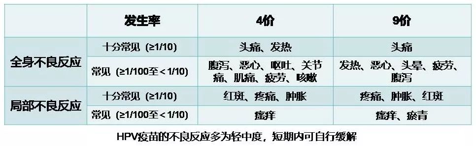 来月经能不能接种HPV疫苗？