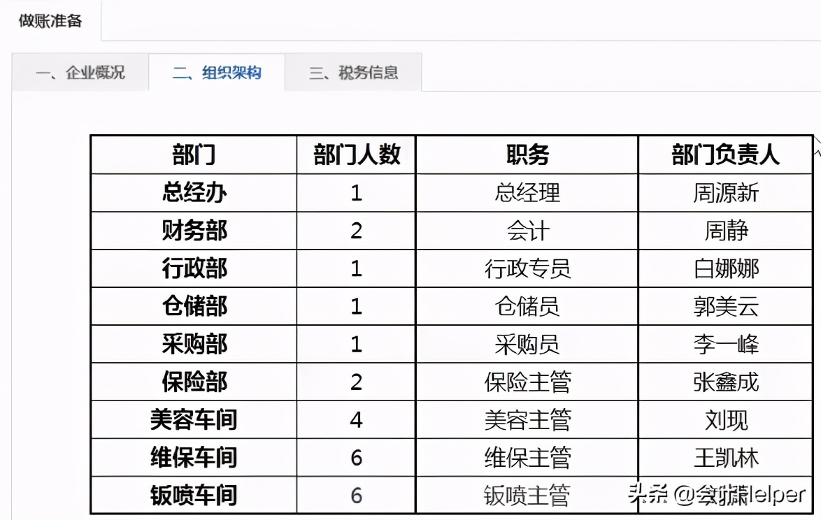 做汽修厂的会计要懂哪些 (汽修行业会计实操详解)