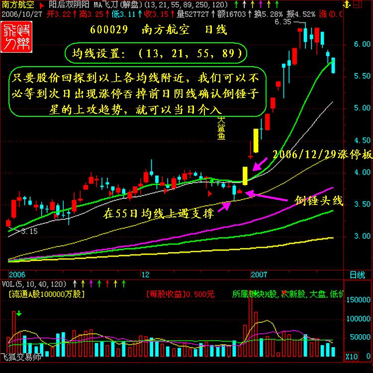 涨停十大绝技合集,涨停八大战法视频