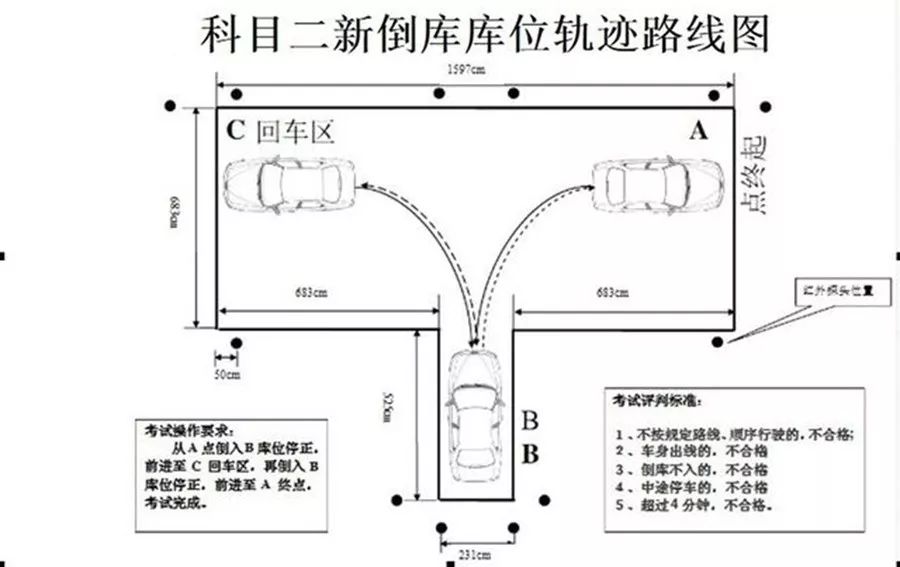 驾校都是学什么,驾校学车怎么学