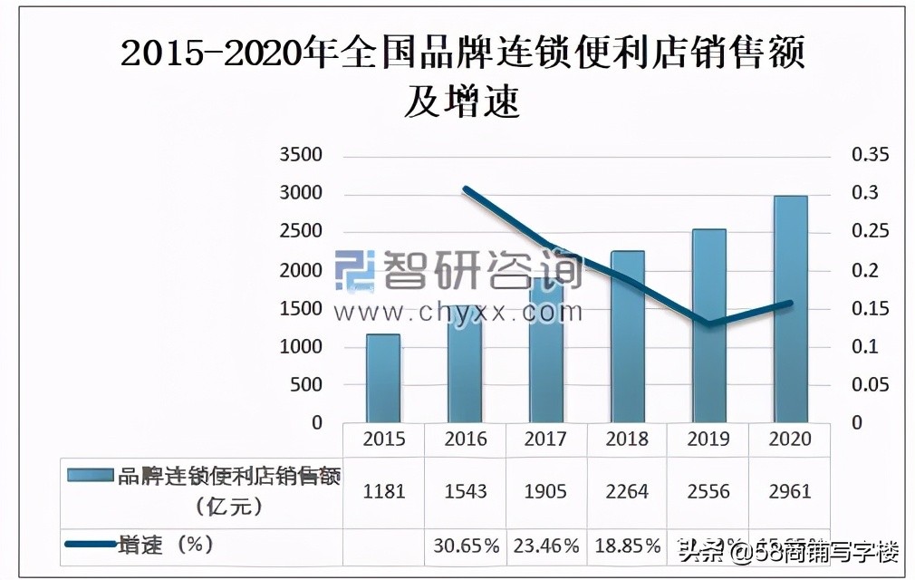 24小时无人便利店全是机器人,24小时无人自助便利店的原理
