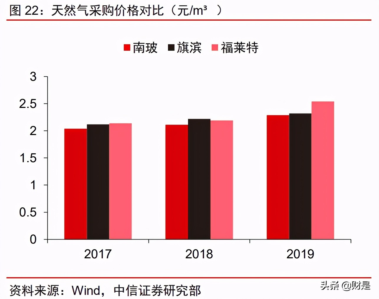 南玻a投资逻辑,南玻a估值高