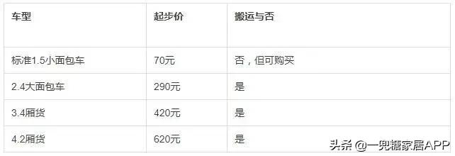 搬家一次家真的太不容易了,三年搬了三次家感慨文案