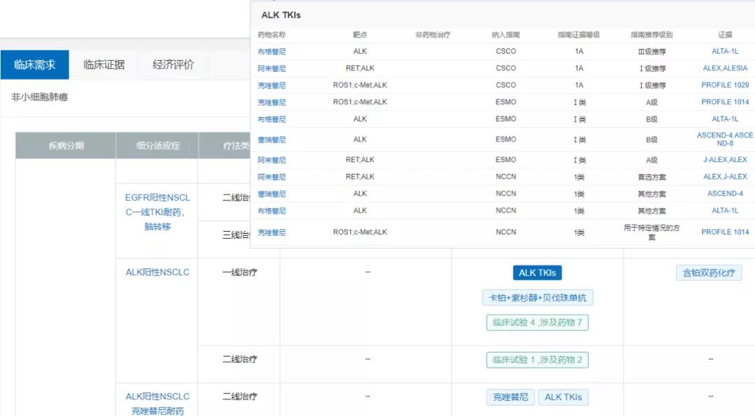 alk抑制剂alk是什么,alk抑制剂一二三代区别