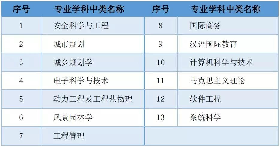 2020西南交大考研录取人数,2023西南交大考研成绩有误吗