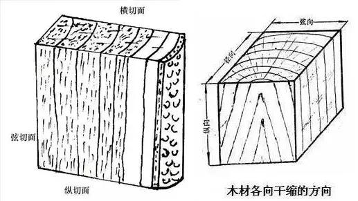 红木家具开裂怎么修复视频,红木家具开裂原因及解决方法
