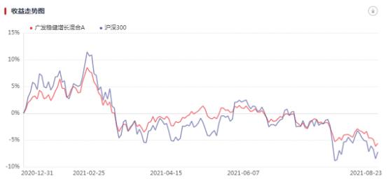 中小盘基金,中小盘股票基金