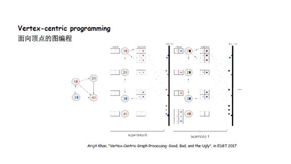 关系网络及图算法的应用总结,图关系数据库