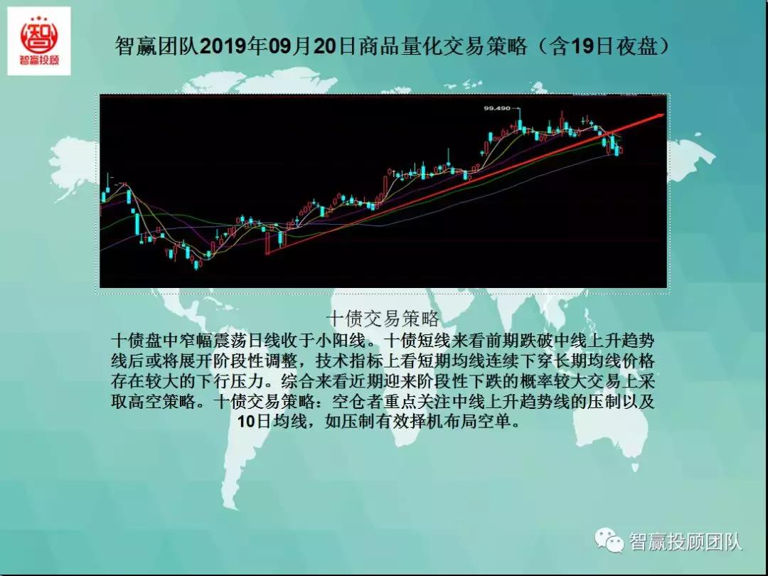 智赢团队最新分析,智赢期货量化