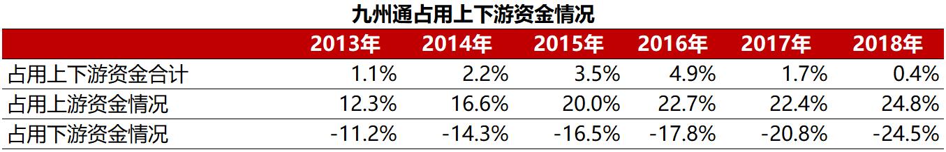 九州通医药集团武汉,九州通物流集团有限公司武汉